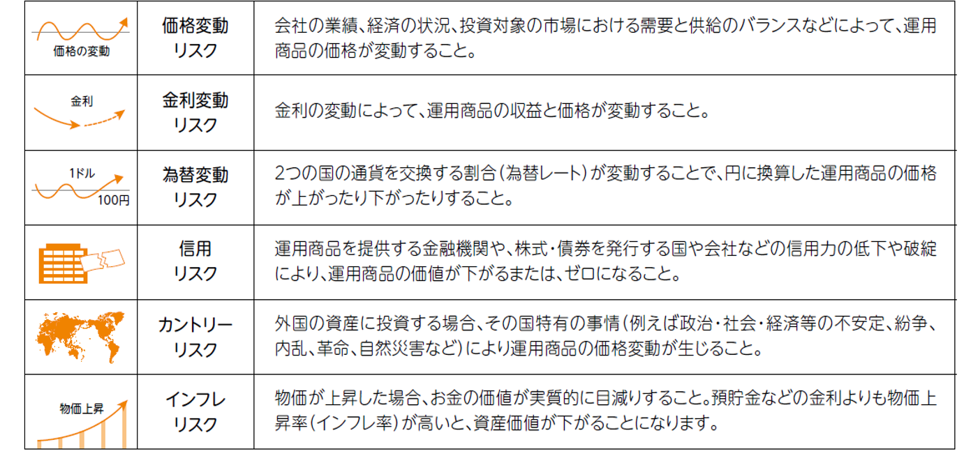 リスクの種類