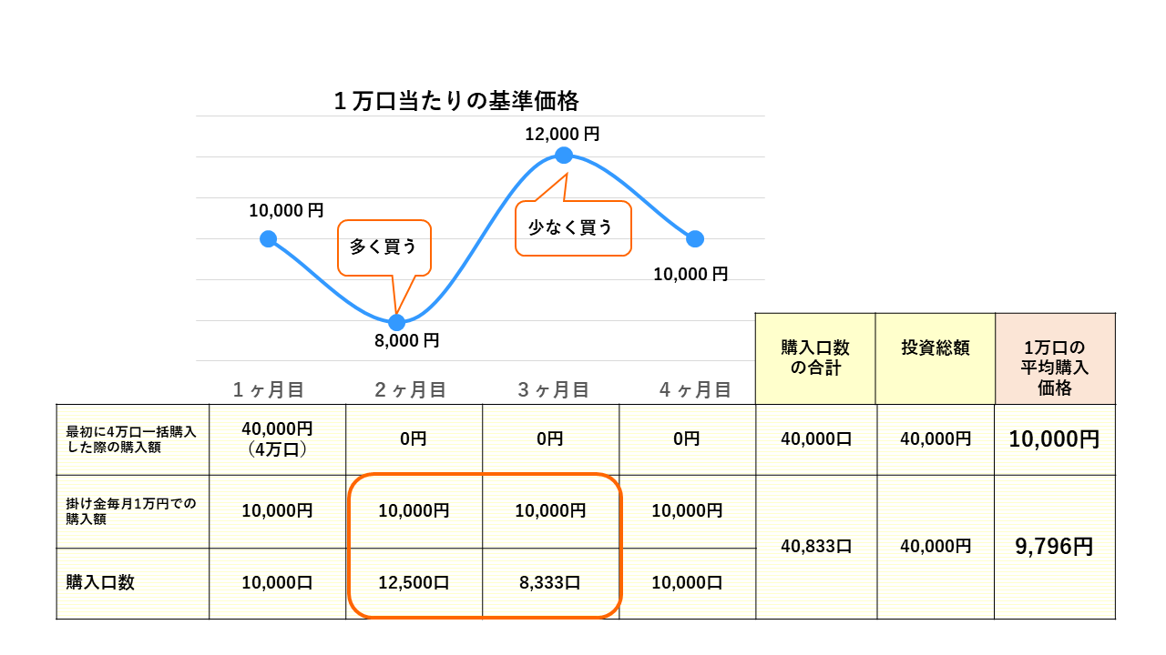 リスクの種類