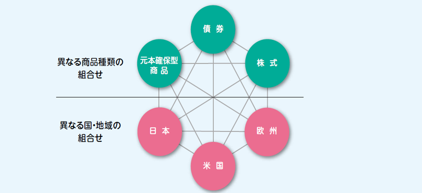 商品の組み合わせについて
