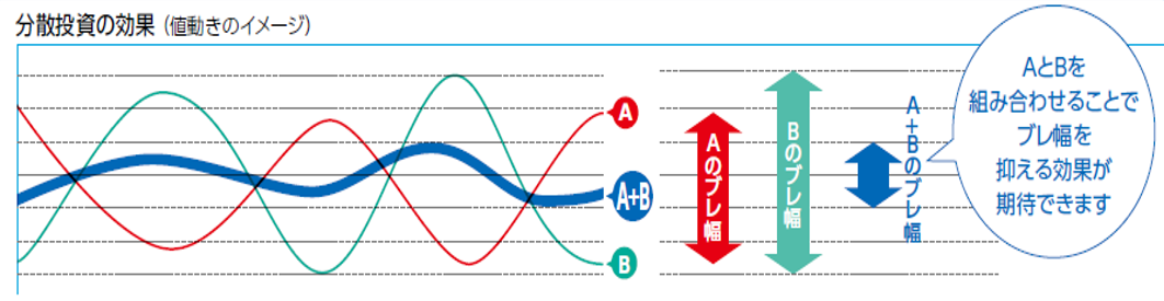 分散投資の効果